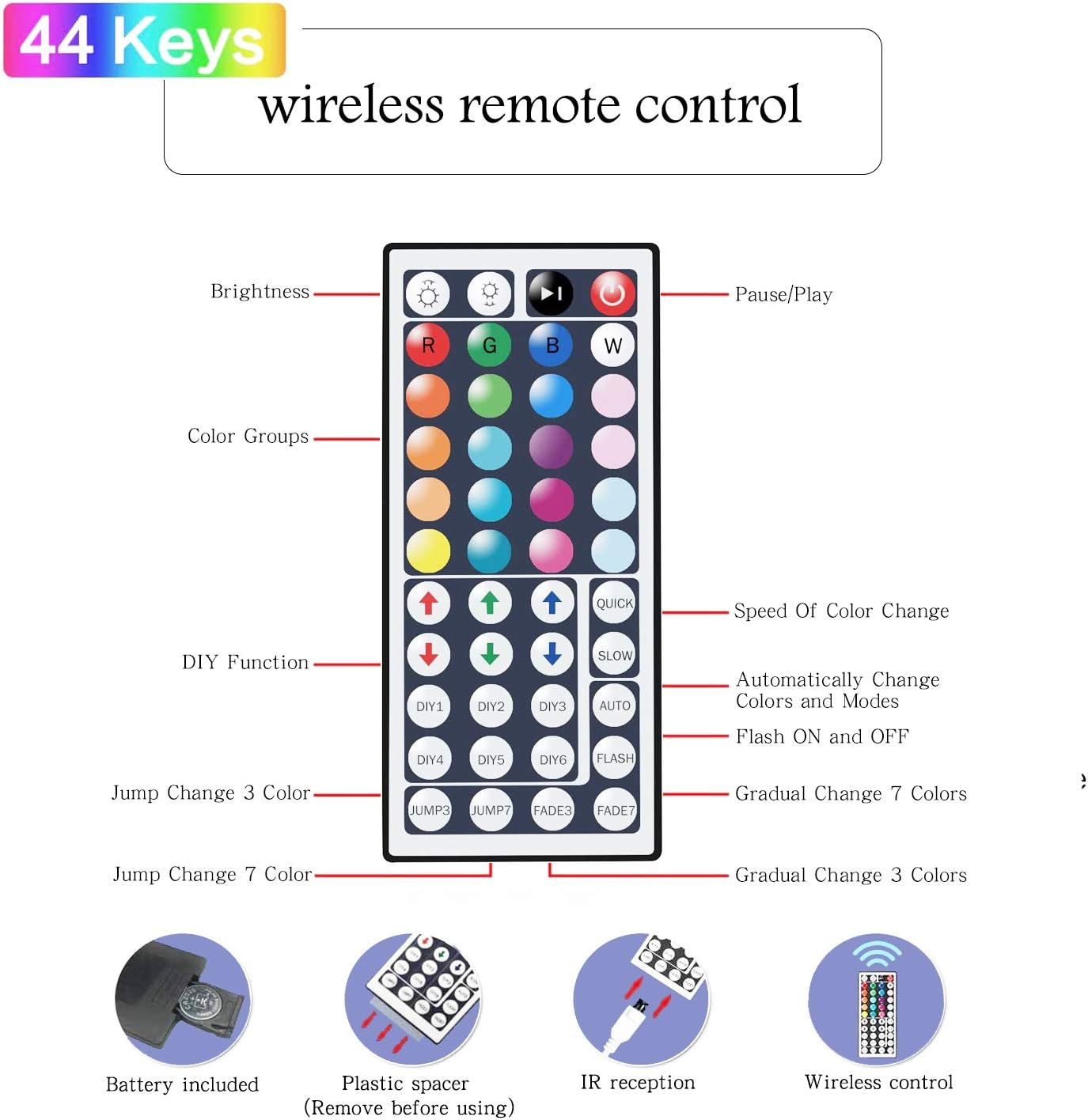 Under Cabinet LED Strip Lights 
                    RGB LED Strip Lights for Home Decor 
                    LED Strip Lights with Remote Control
                    